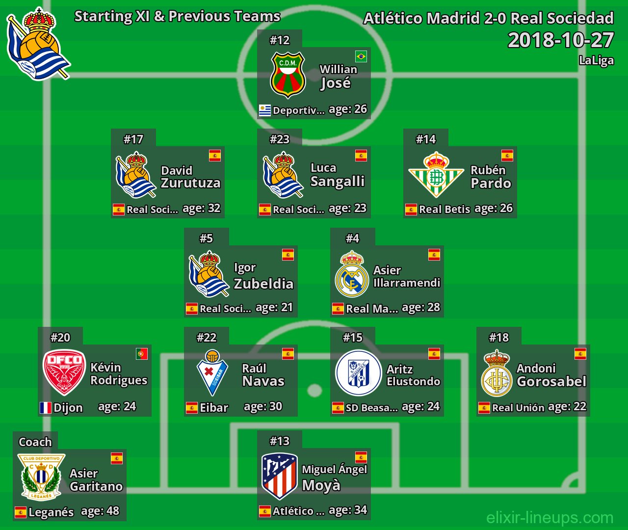 Real Sociedad Starting XI & Previous Teams 2018-10-27