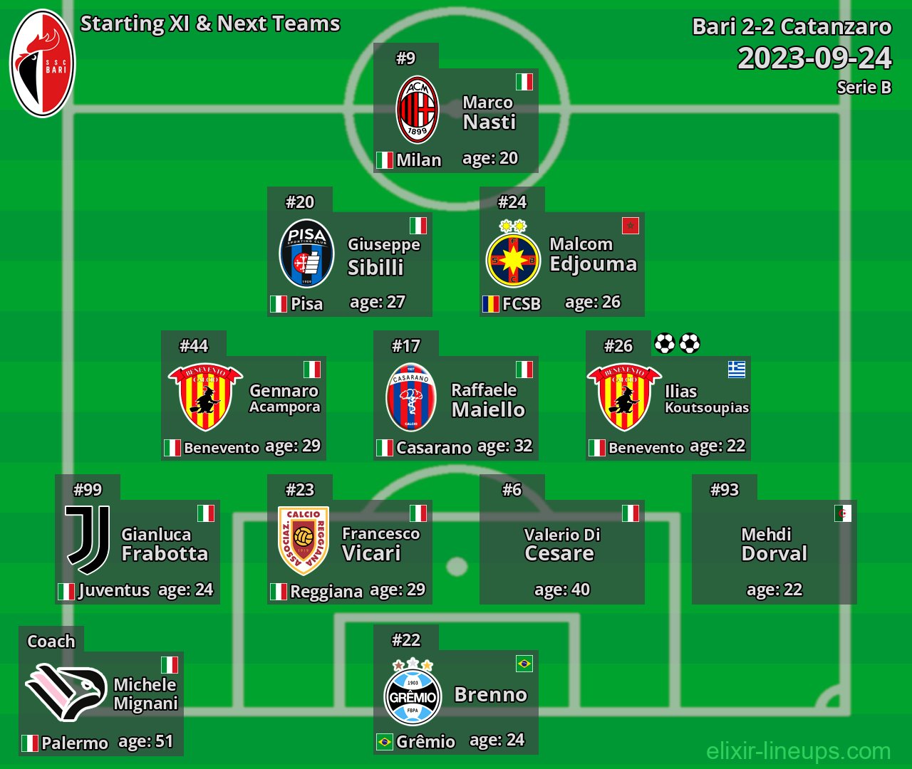 Bari Starting XI & Next Teams 2023-09-24