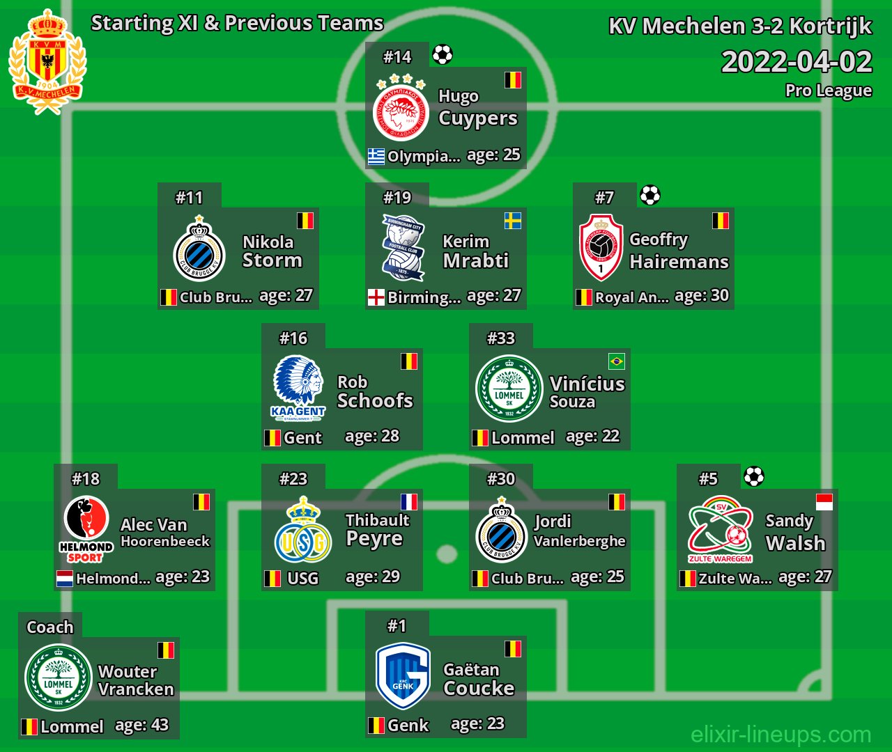 KV Mechelen Starting XI & Previous Teams 2022-04-02