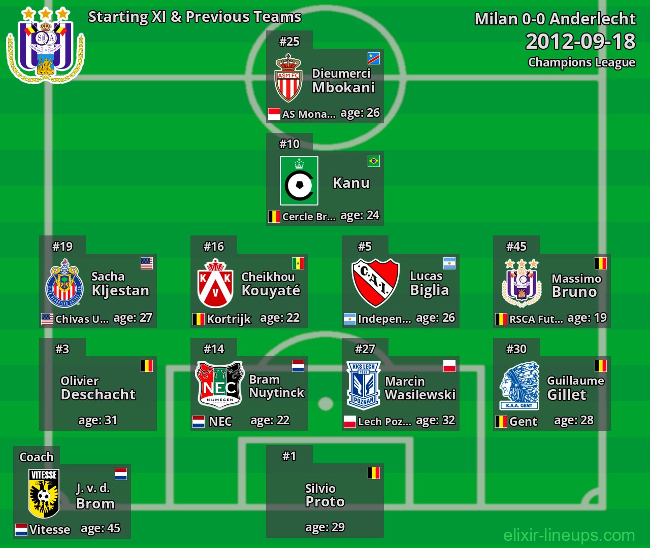 Anderlecht Starting XI & Previous Teams 2012-09-18