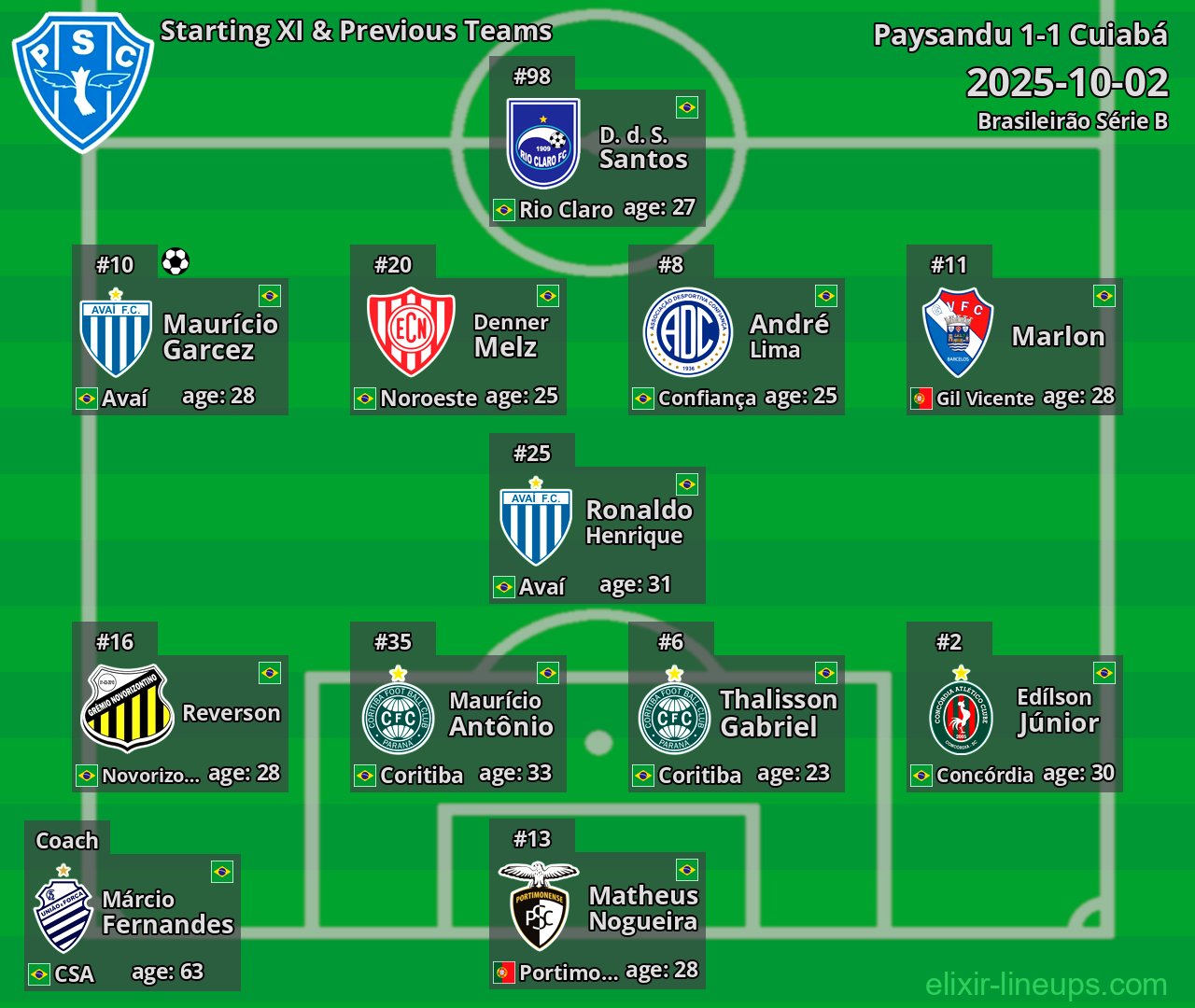 Paysandu Starting XI & Previous Teams 2025-10-02