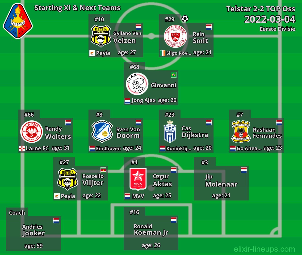 Telstar Starting XI & Next Teams 2022-03-04