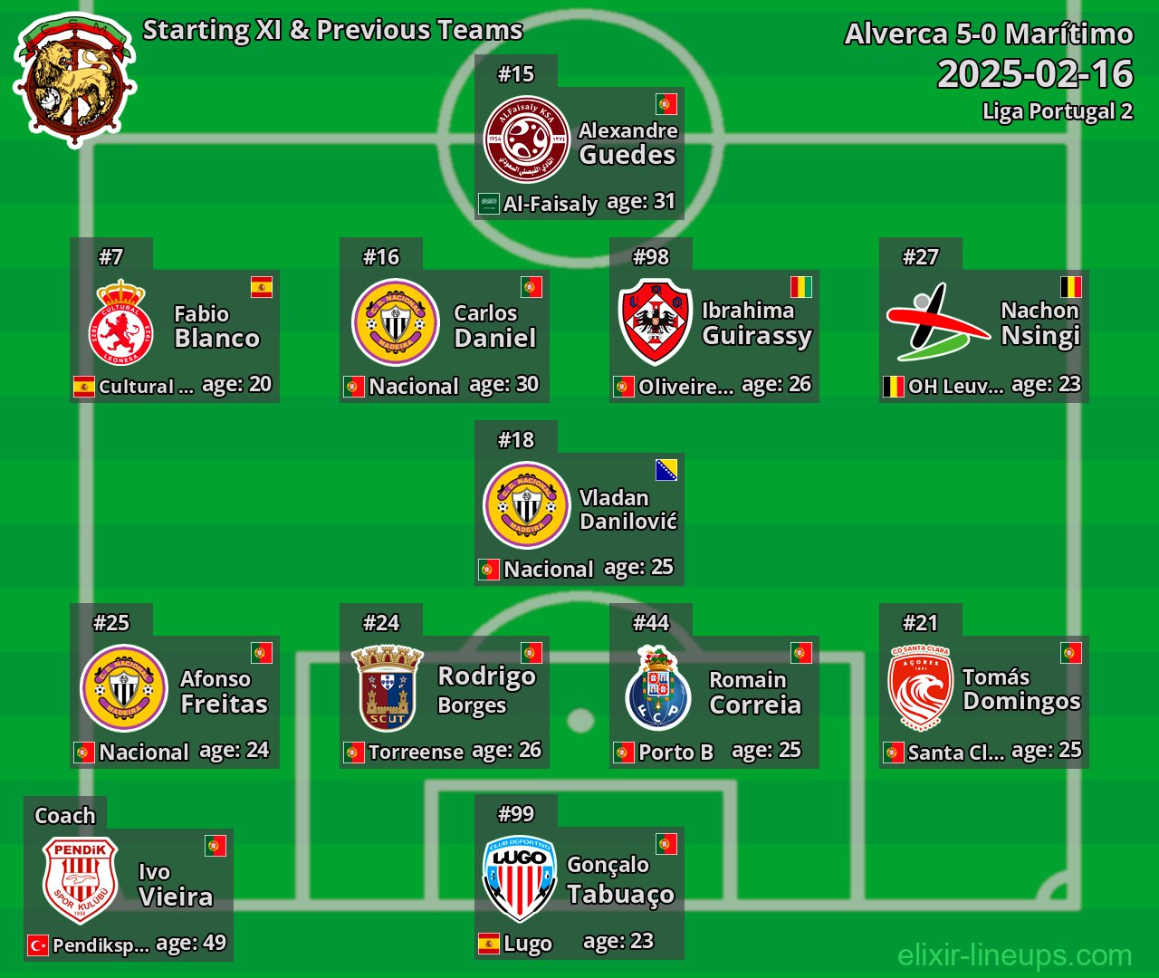 Marítimo Starting XI & Previous Teams 2025-02-16