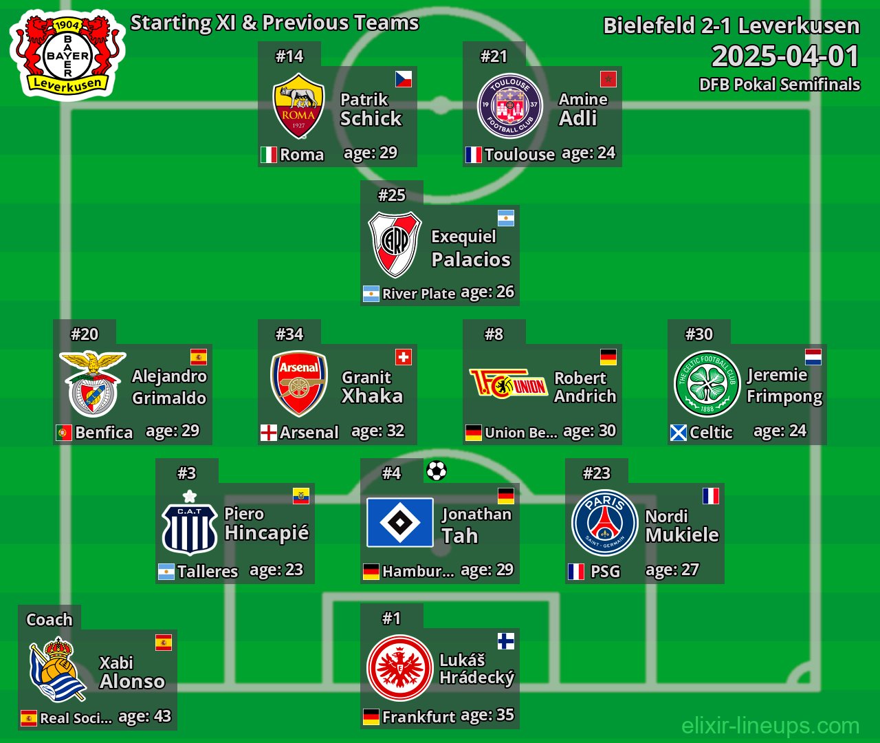 Leverkusen Starting XI & Previous Teams 2025-04-01