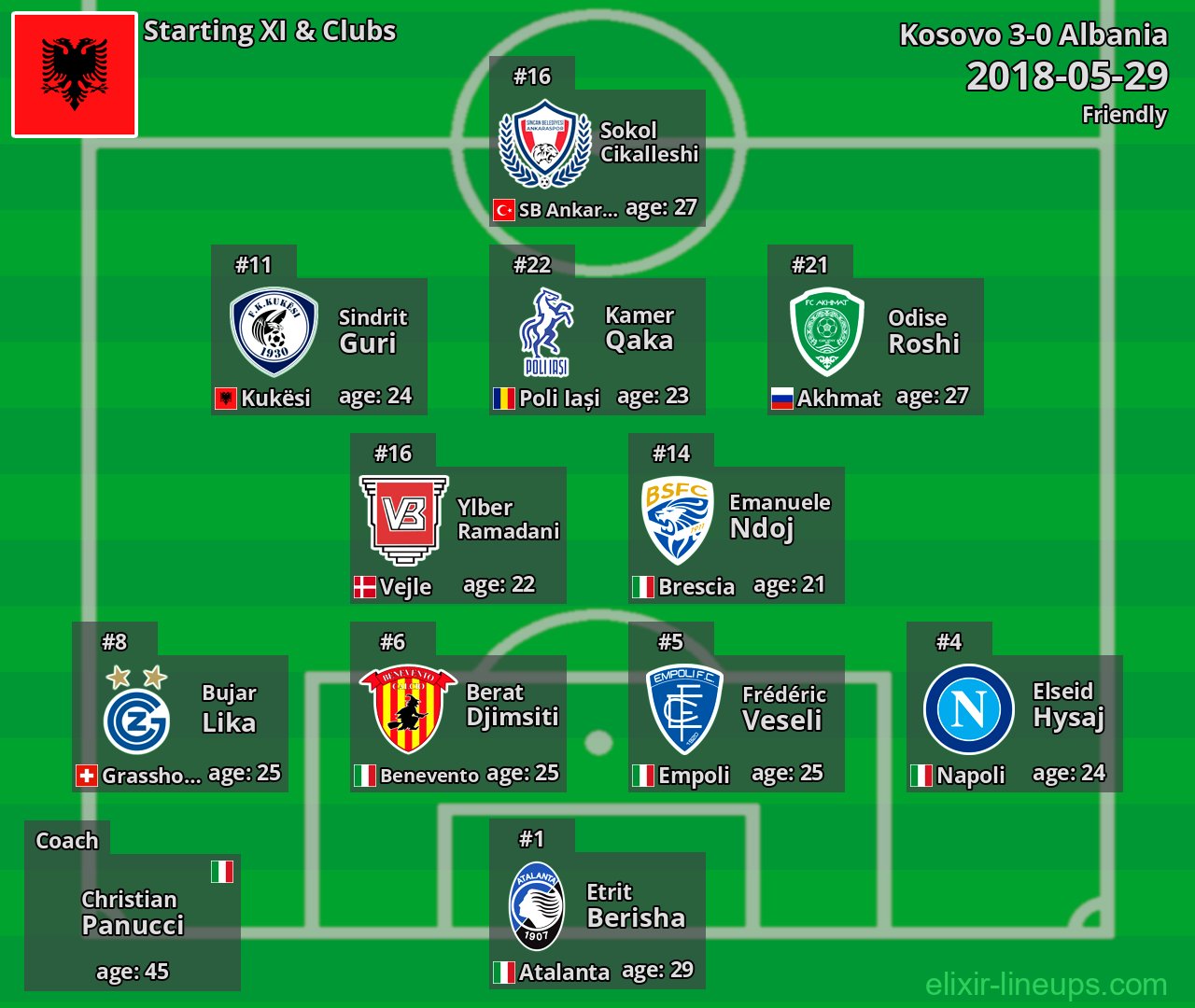 Albania Starting XI 2018-05-29