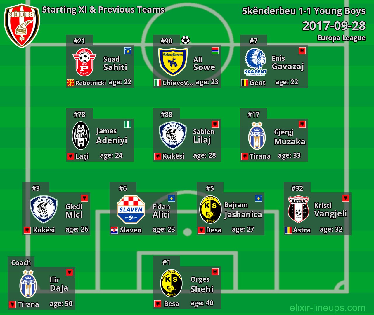 Skënderbeu Starting XI & Previous Teams 2017-09-28