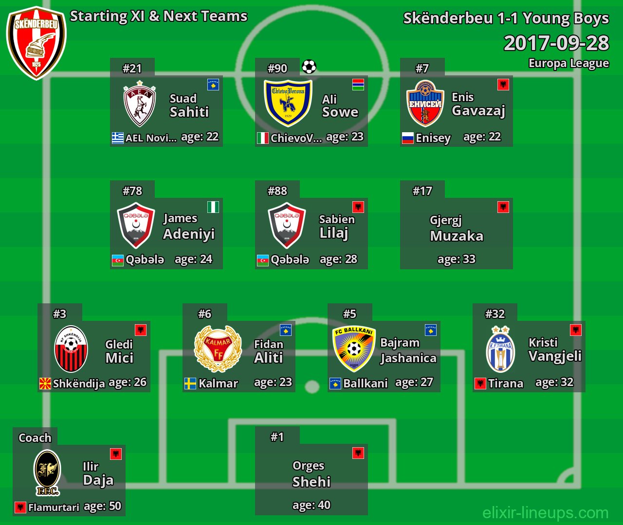 Skënderbeu Starting XI & Next Teams 2017-09-28