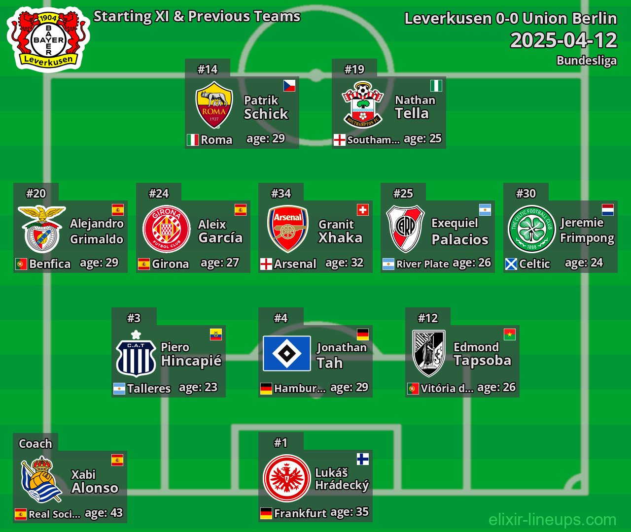 Leverkusen Starting XI & Previous Teams 2025-04-12