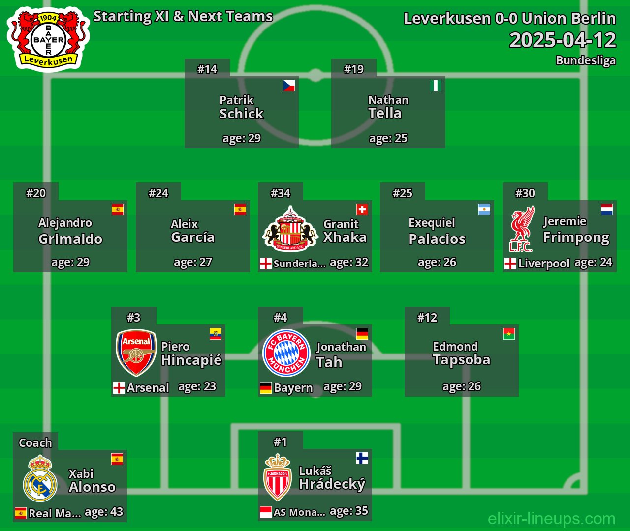 Leverkusen Starting XI & Next Teams 2025-04-12