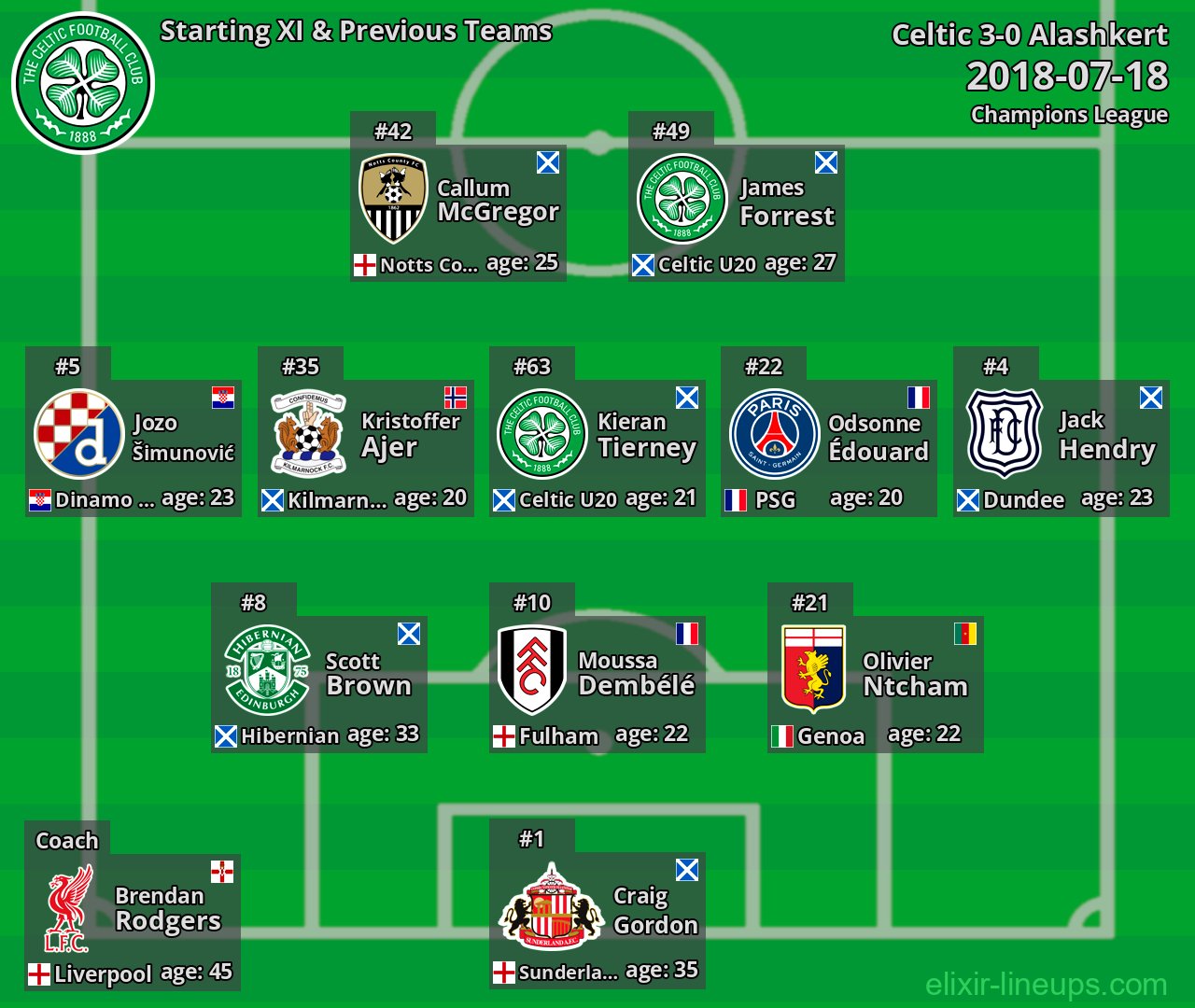 Celtic Starting XI & Previous Teams 2018-07-18