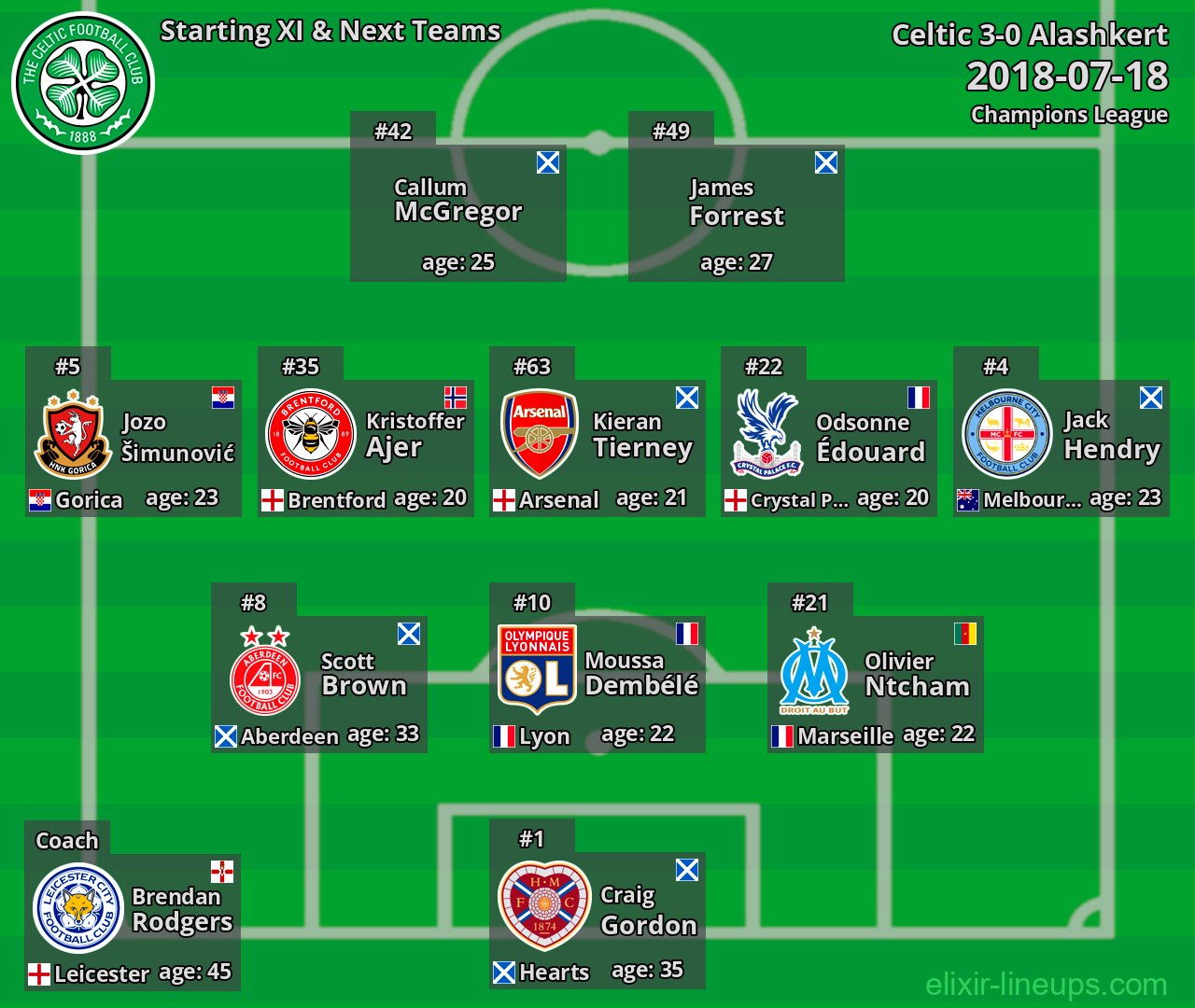 Celtic Starting XI & Next Teams 2018-07-18