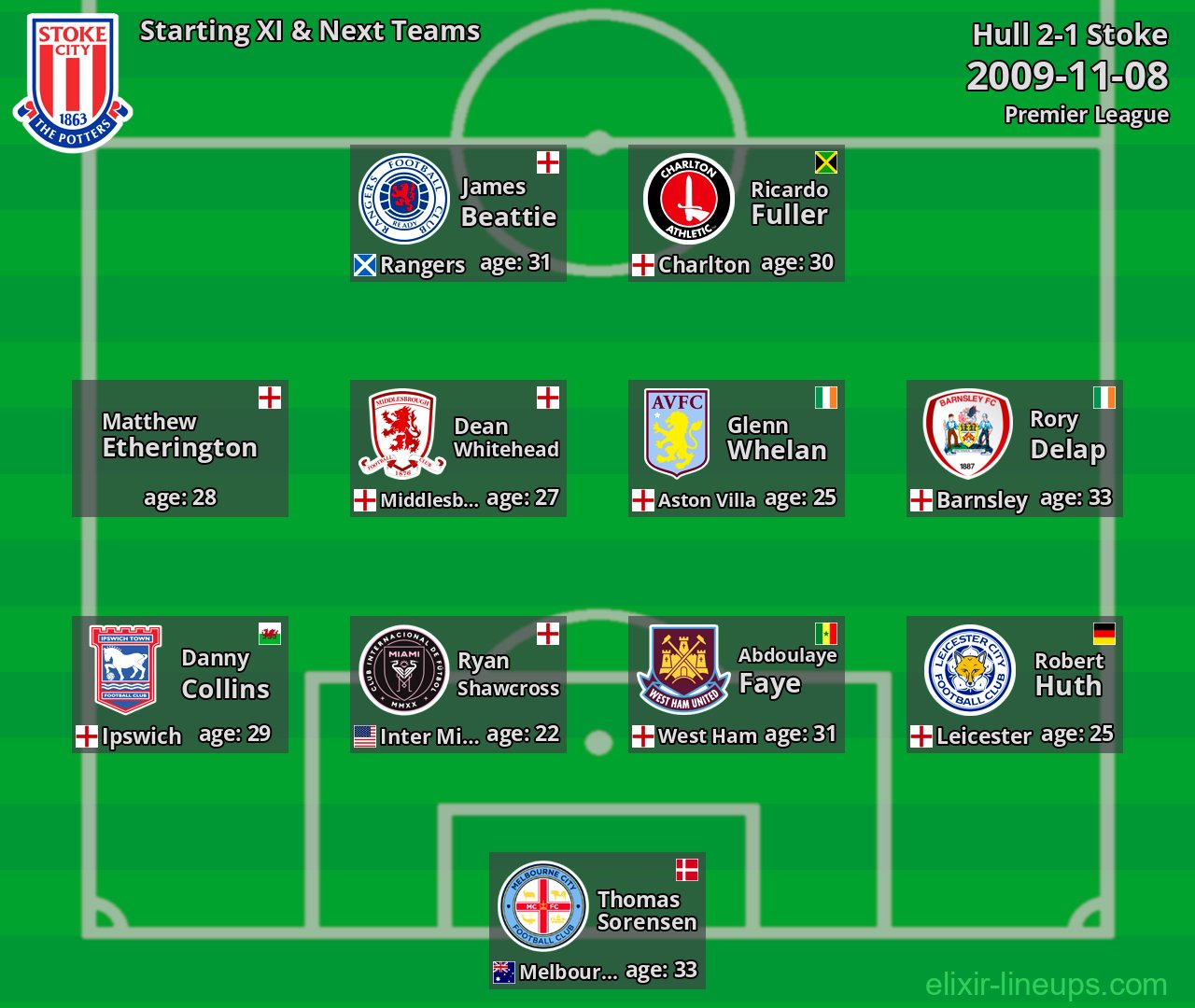 Stoke Starting XI & Next Teams 2009-11-08
