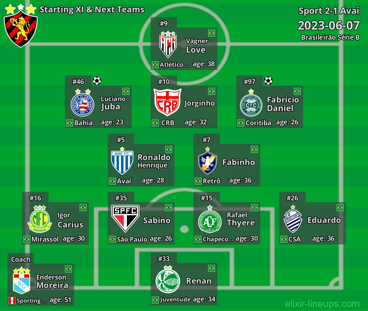 Sport Starting XI & Next Teams 2023-06-07