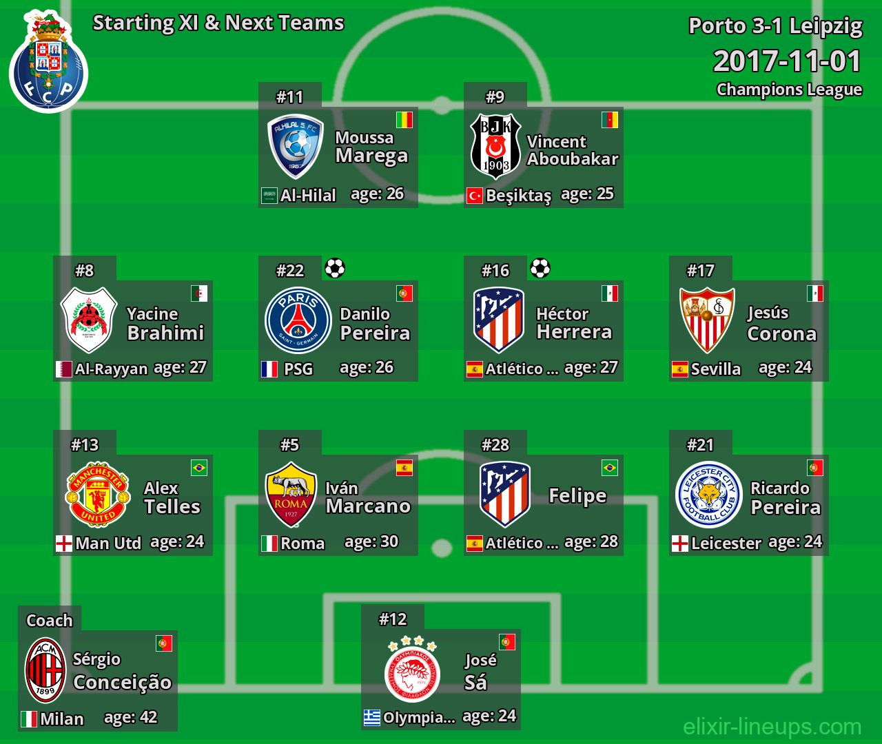 Porto Starting XI & Next Teams 2017-11-01