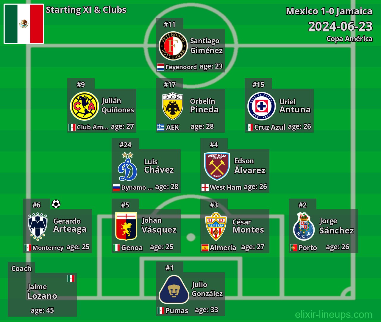 Mexico Starting XI 2024-06-23