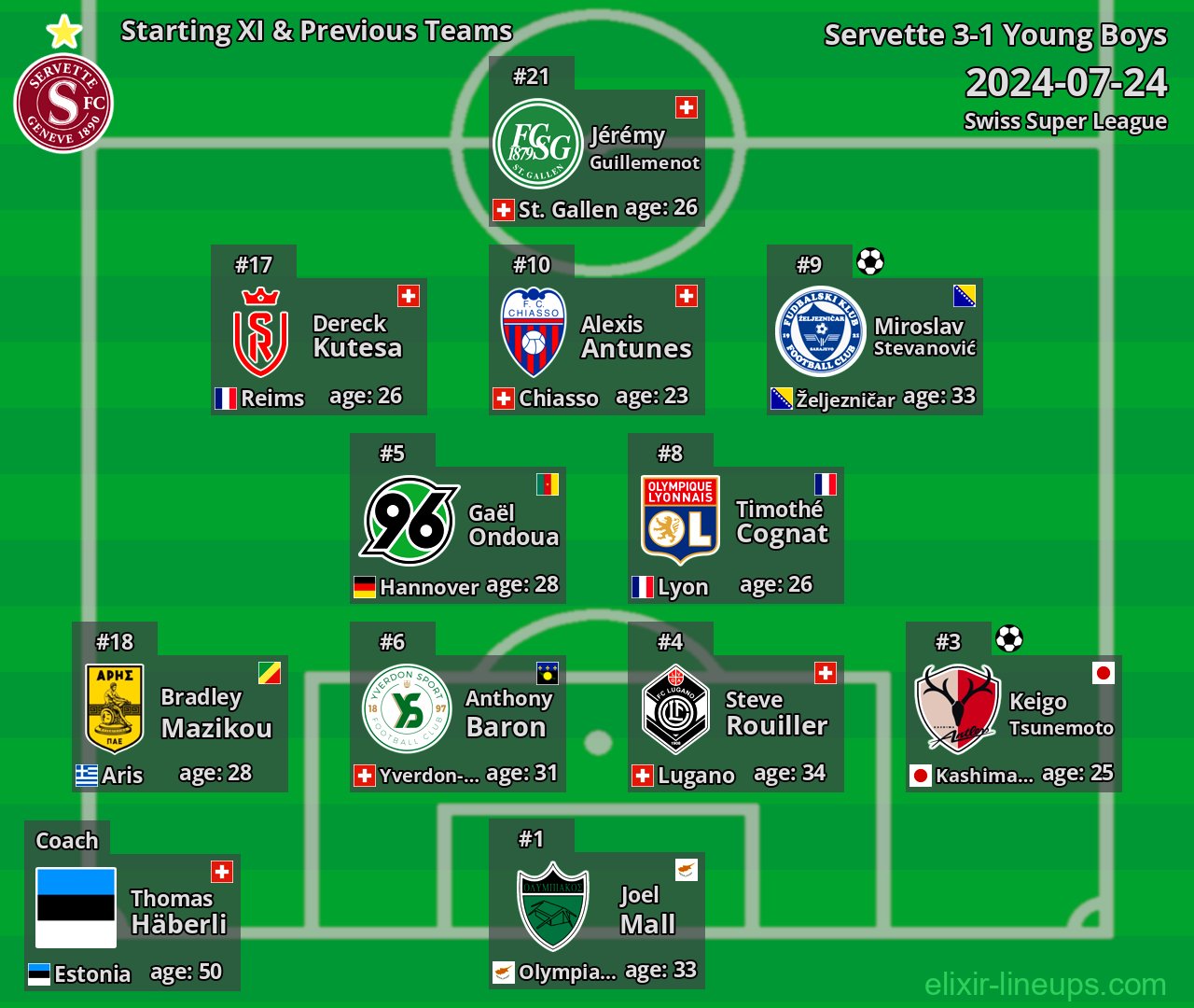 Servette Starting XI & Previous Teams 2024-07-24