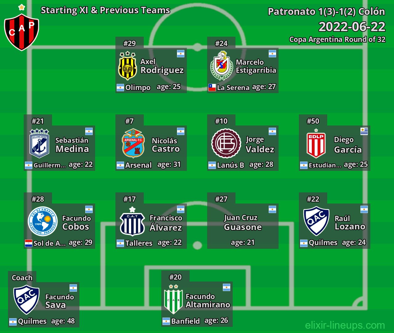 Patronato Starting XI & Previous Teams 2022-06-22