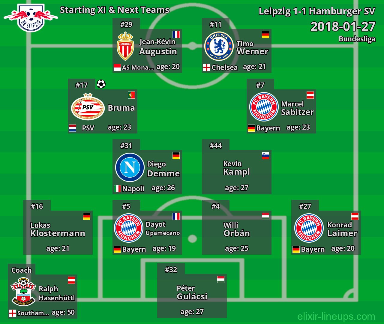 Leipzig Starting XI & Next Teams 2018-01-27