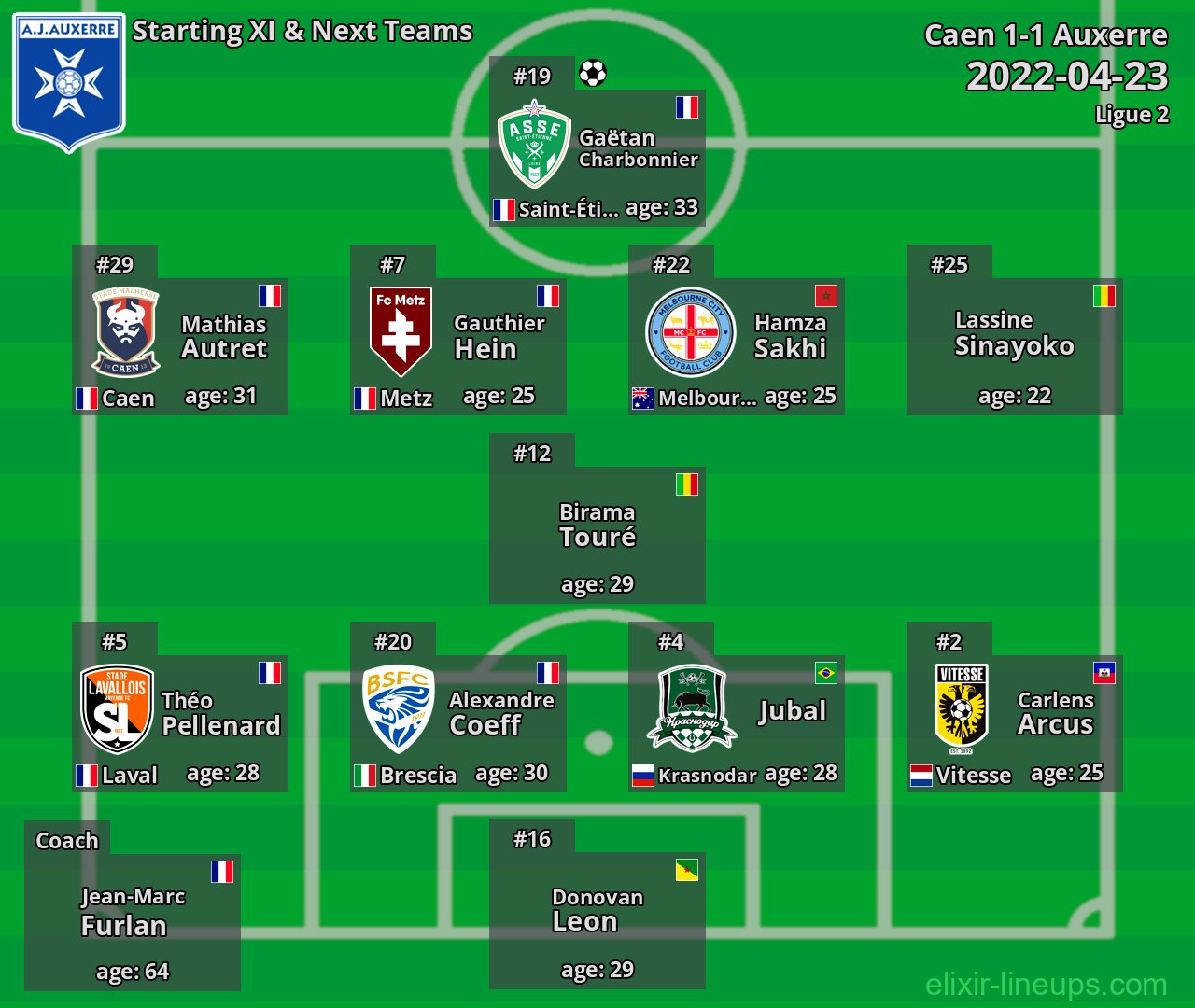 Auxerre Starting XI & Next Teams 2022-04-23
