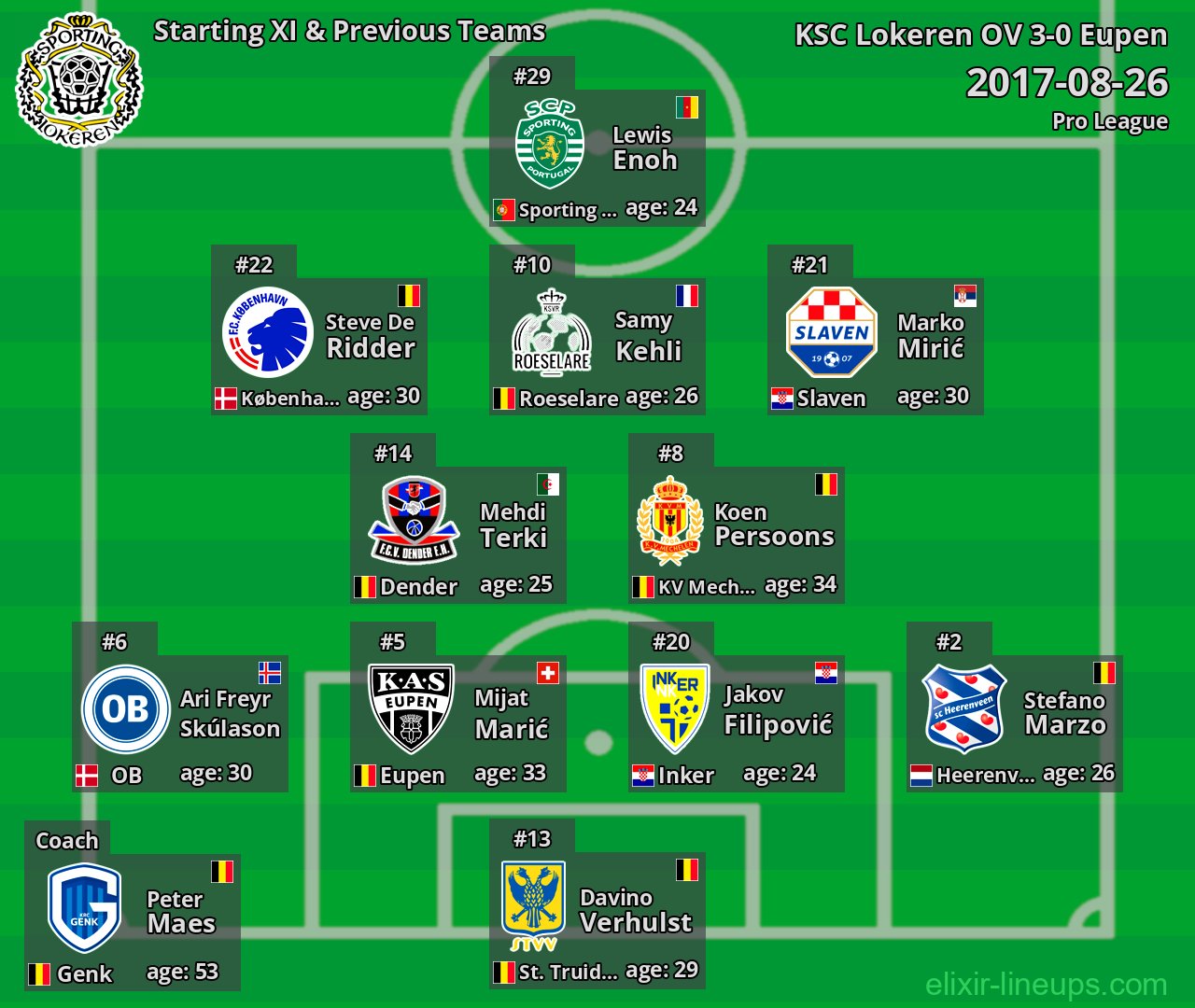 KSC Lokeren OV Starting XI & Previous Teams 2017-08-26