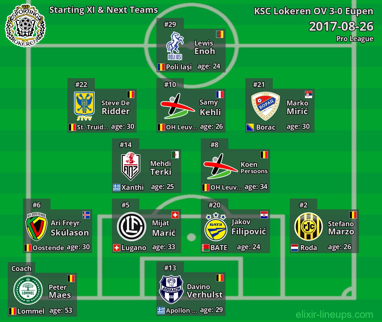 KSC Lokeren OV Starting XI & Next Teams 2017-08-26
