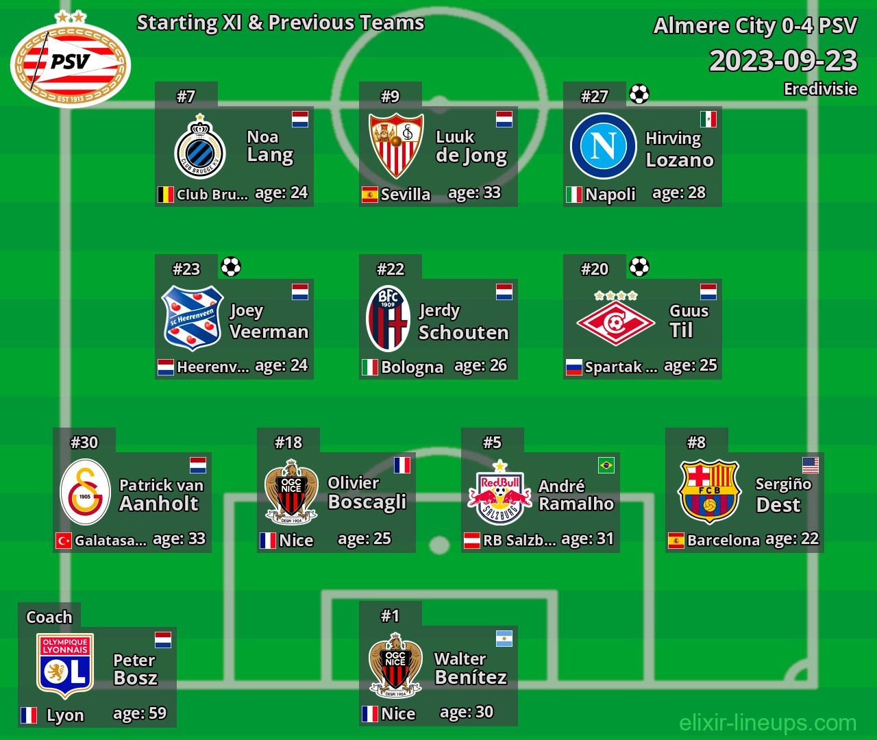 PSV Starting XI & Previous Teams 2023-09-23