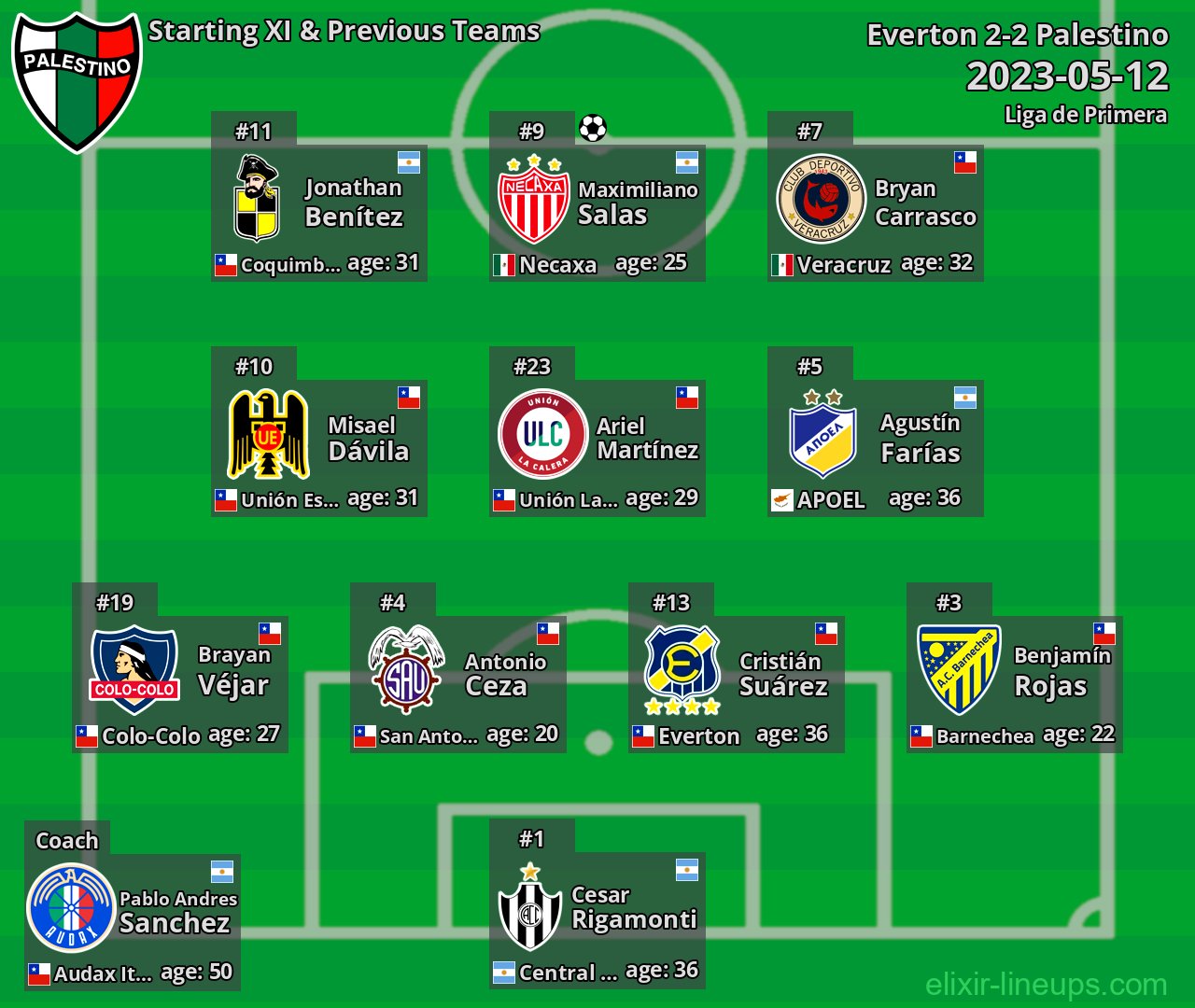 Palestino Starting XI & Previous Teams 2023-05-12