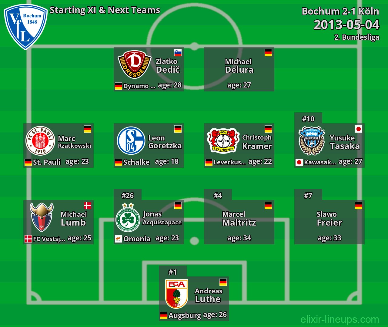 Bochum Starting XI & Next Teams 2013-05-04