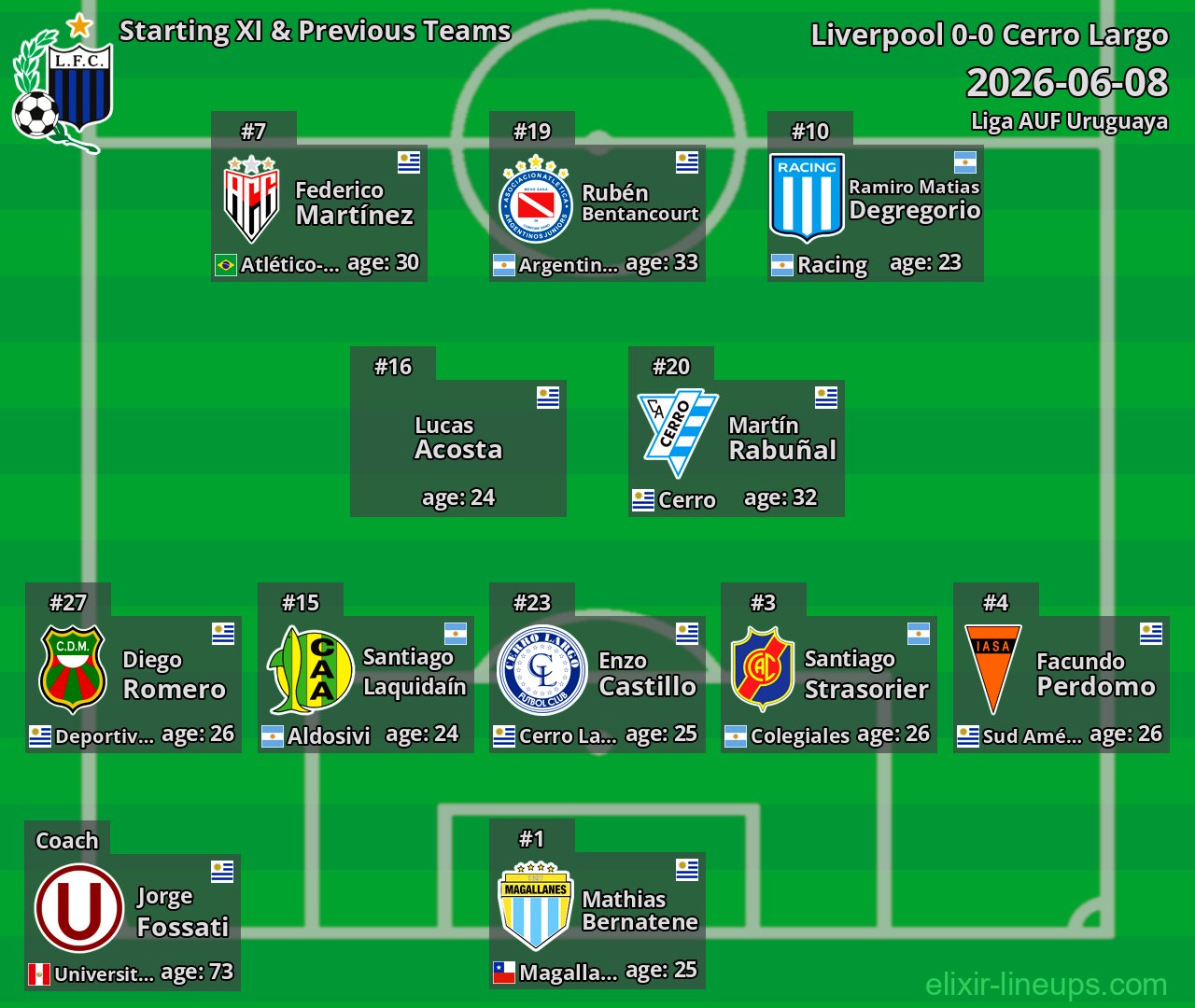 Liverpool Starting XI & Previous Teams 2026-06-08