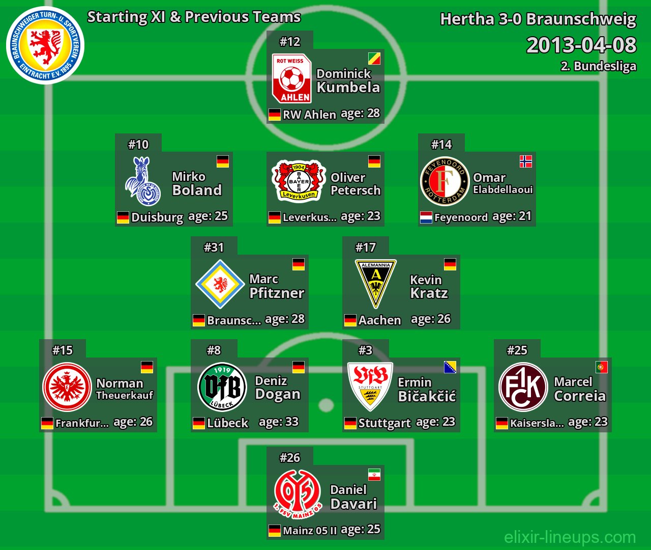 Braunschweig Starting XI & Previous Teams 2013-04-08