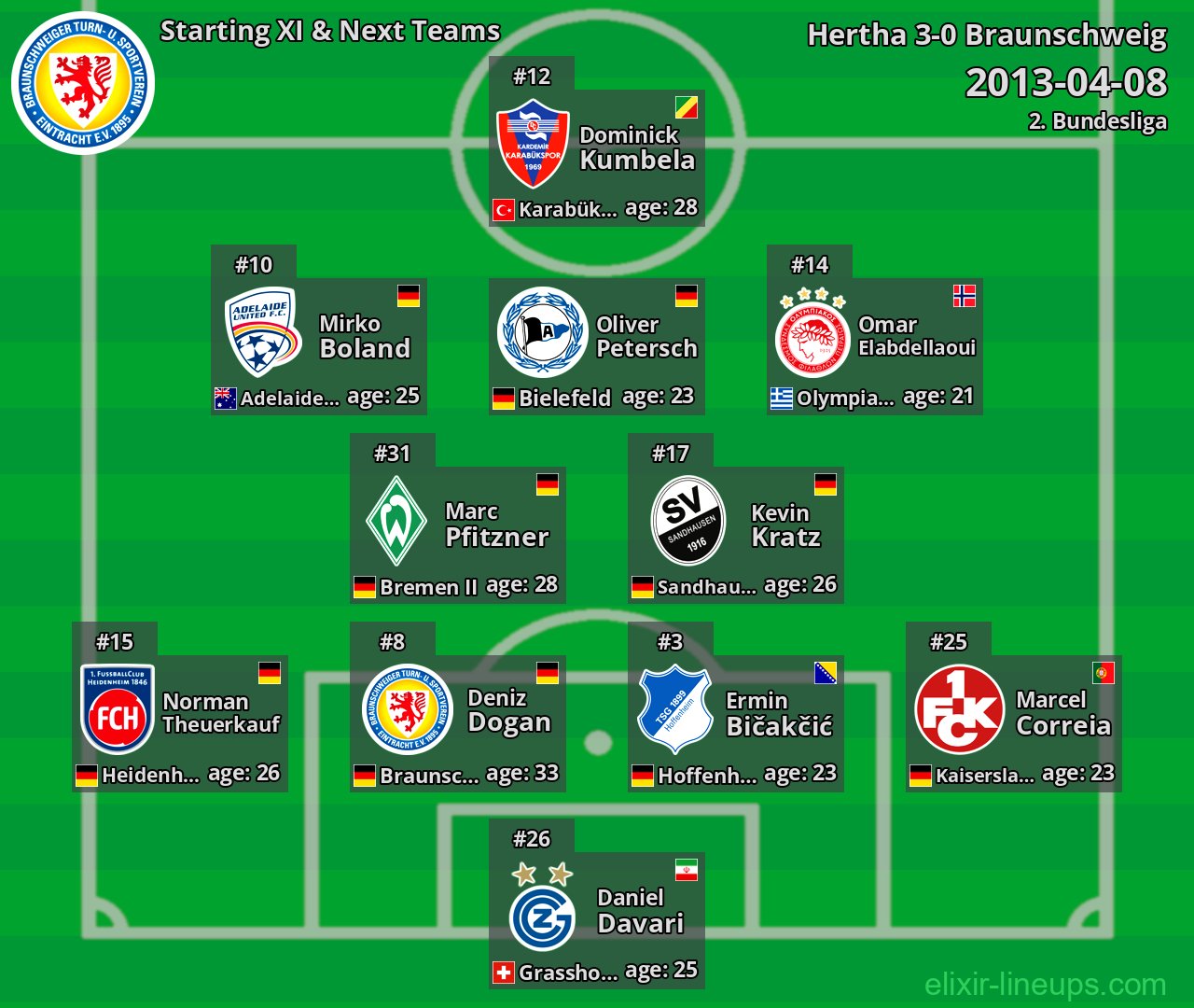 Braunschweig Starting XI & Next Teams 2013-04-08