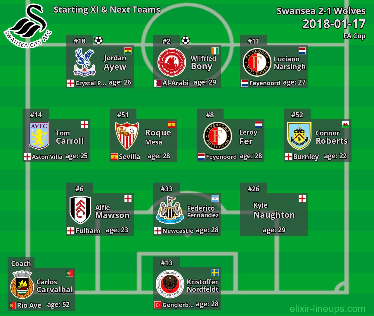 Swansea Starting XI & Next Teams 2018-01-17