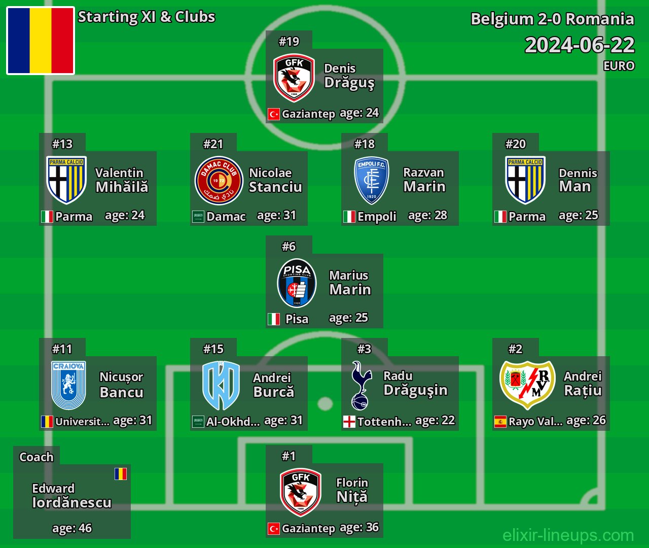 Romania Starting XI 2024-06-22
