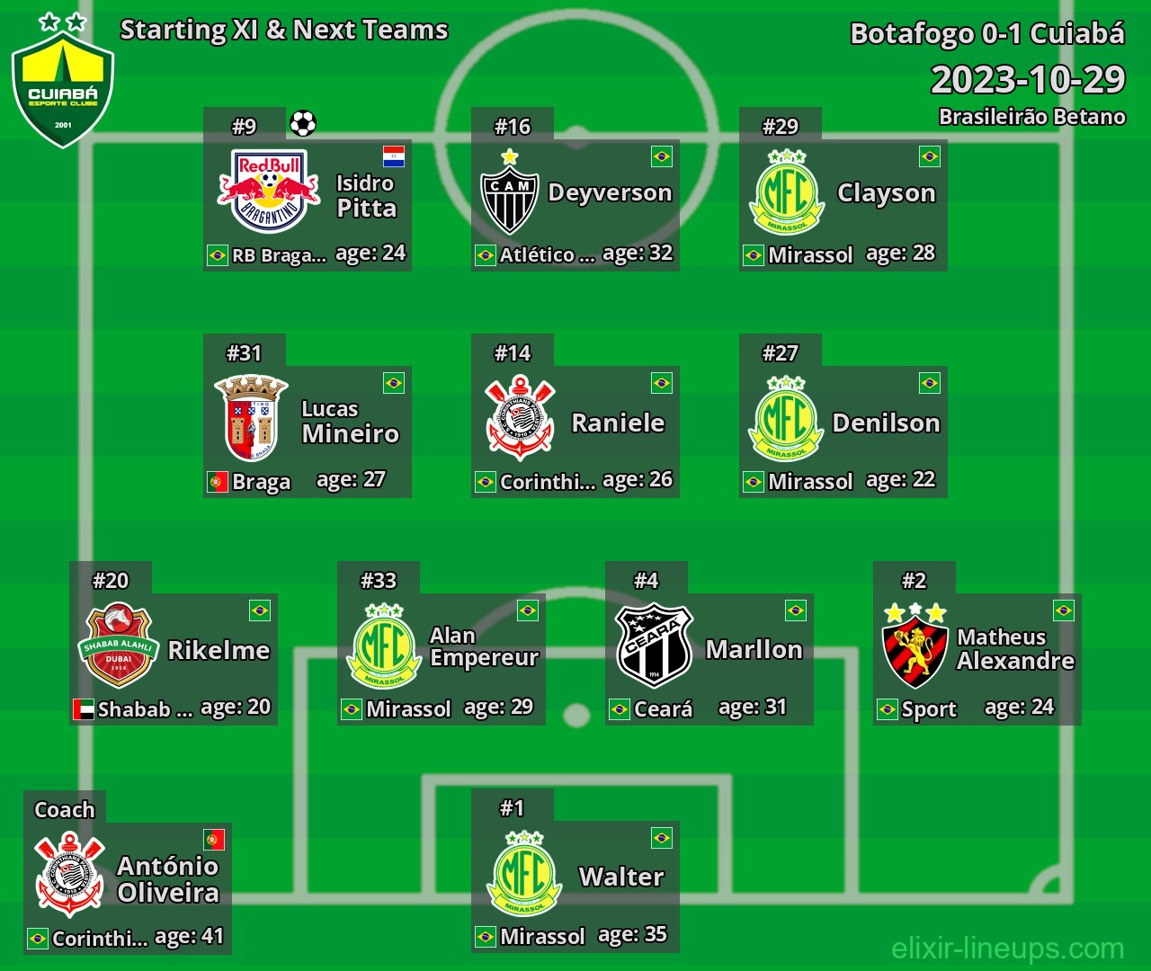 Cuiabá Starting XI & Next Teams 2023-10-29