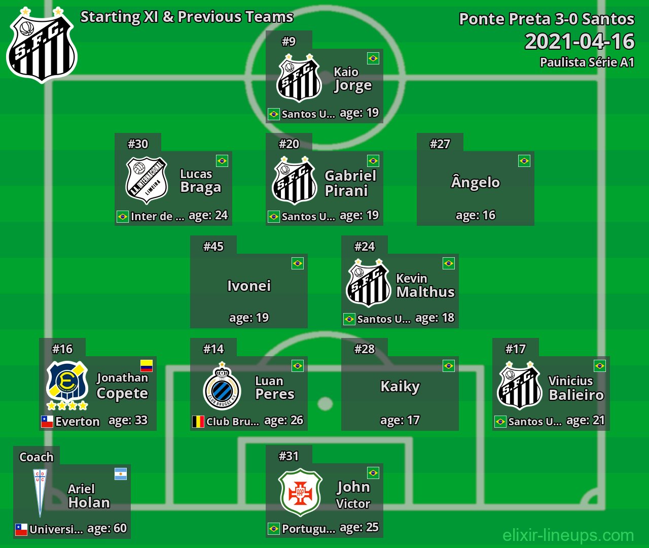 Santos Starting XI & Previous Teams 2021-04-16