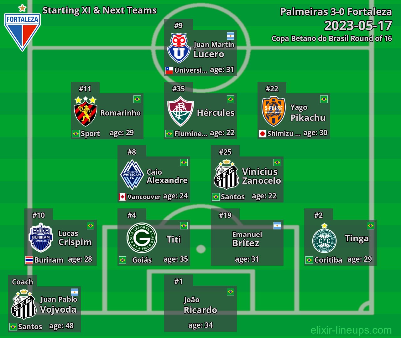 Fortaleza Starting XI & Next Teams 2023-05-17