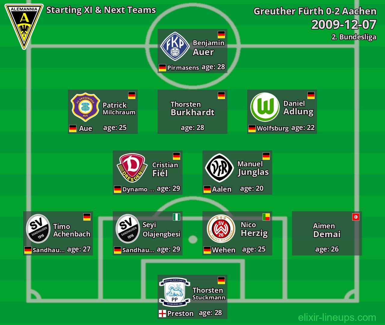 Aachen Starting XI & Next Teams 2009-12-07