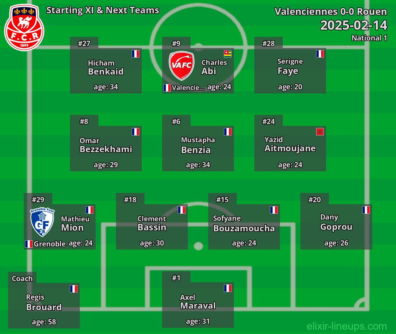 Rouen Starting XI & Next Teams 2025-02-14