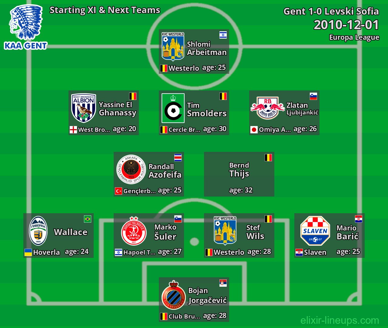 Gent Starting XI & Next Teams 2010-12-01