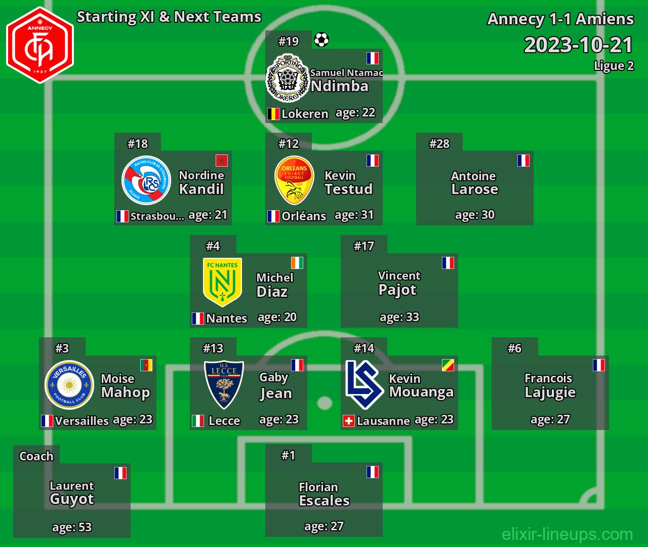 Annecy Starting XI & Next Teams 2023-10-21