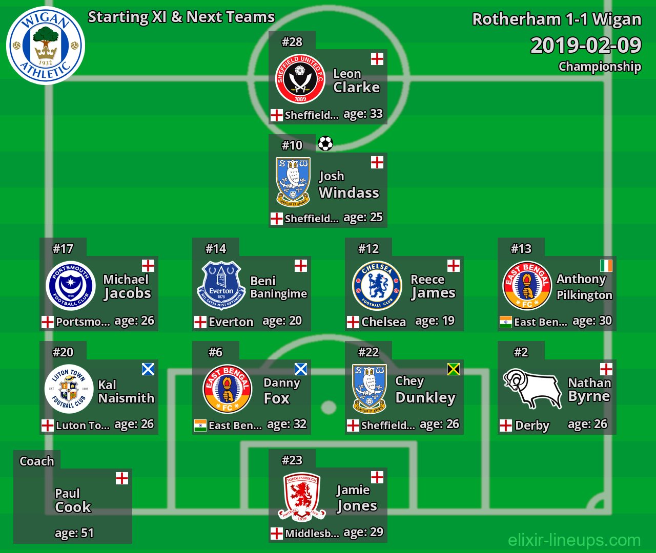 Wigan Starting XI & Next Teams 2019-02-09