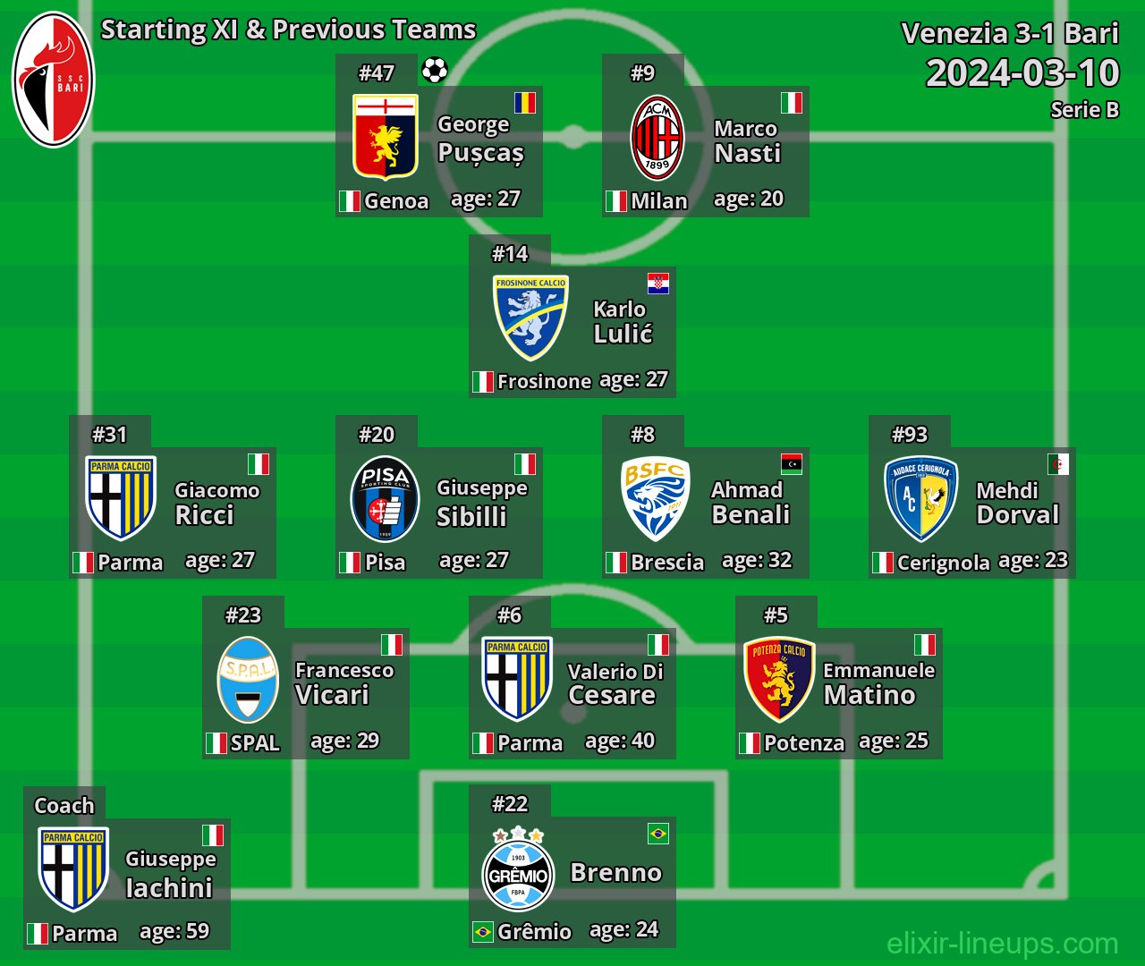 Bari Starting XI & Previous Teams 2024-03-10