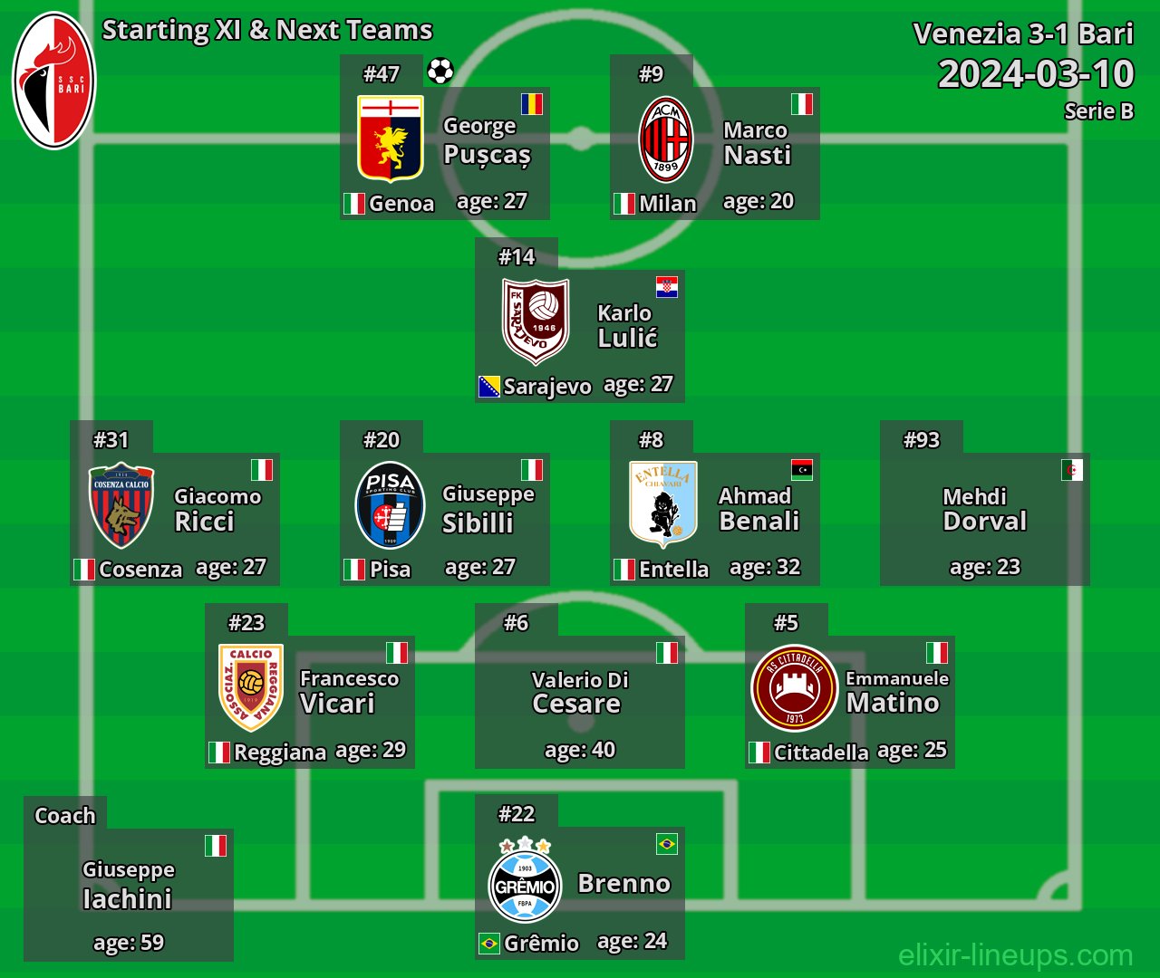 Bari Starting XI & Next Teams 2024-03-10