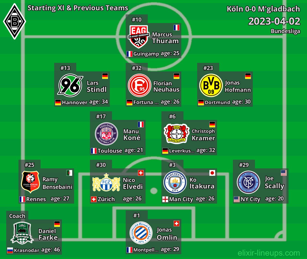 M'gladbach Starting XI & Previous Teams 2023-04-02