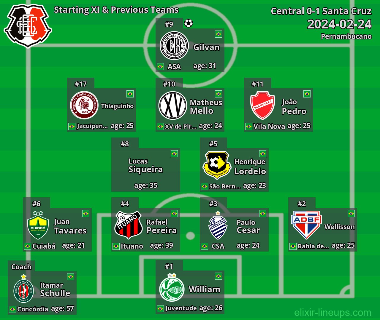 Santa Cruz Starting XI & Previous Teams 2024-02-24