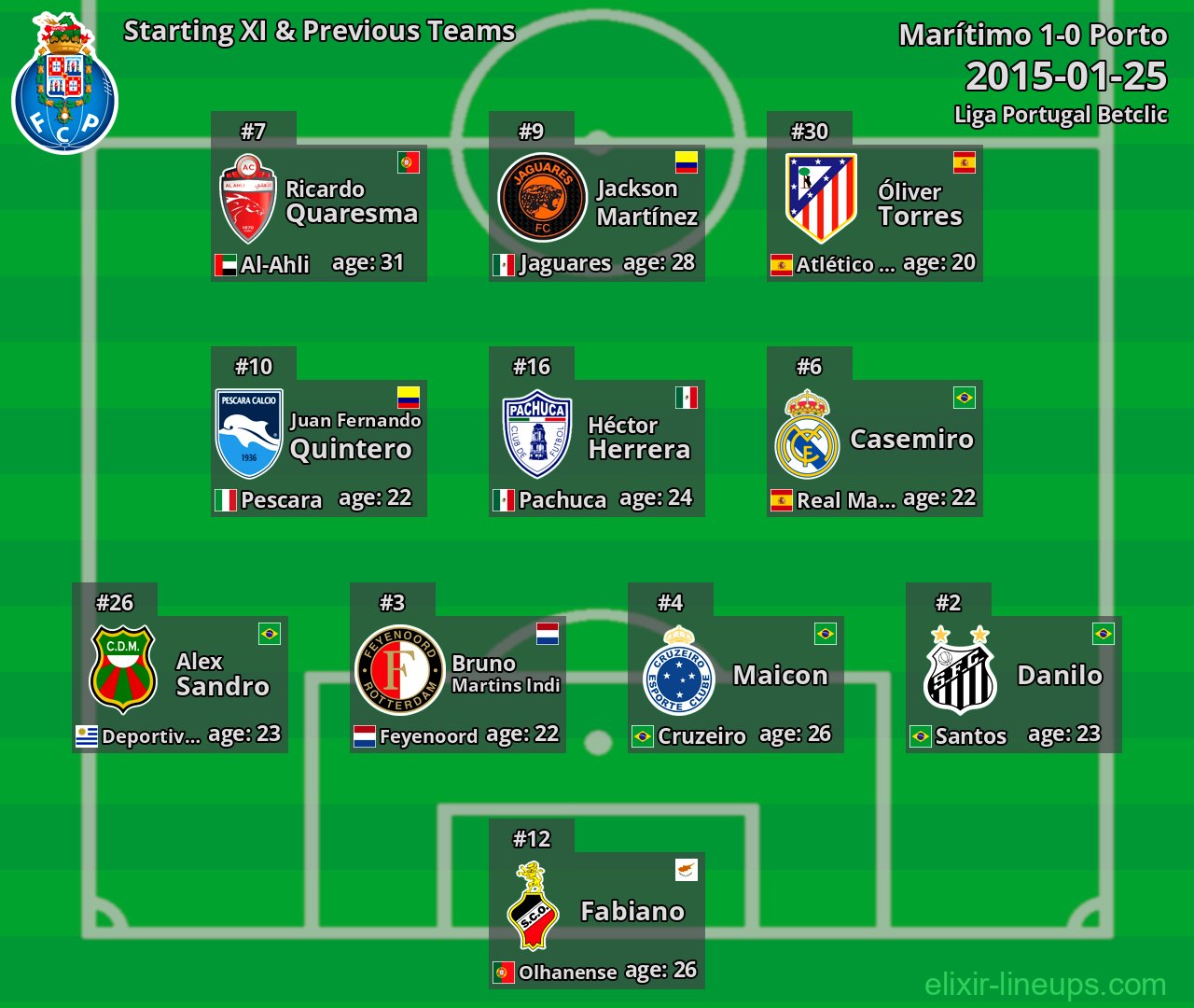Porto Starting XI & Previous Teams 2015-01-25