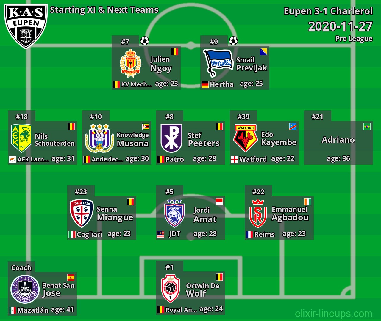 Eupen Starting XI & Next Teams 2020-11-27