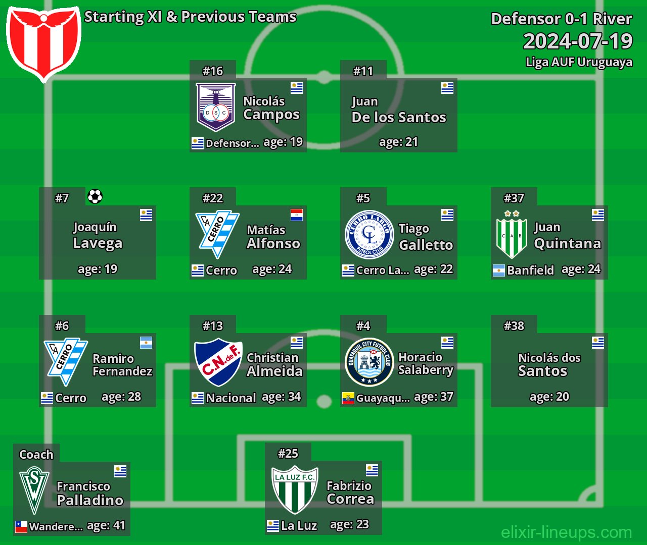 River Starting XI & Previous Teams 2024-07-19