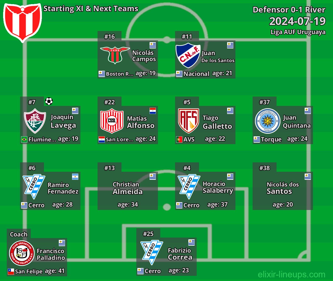 River Starting XI & Next Teams 2024-07-19
