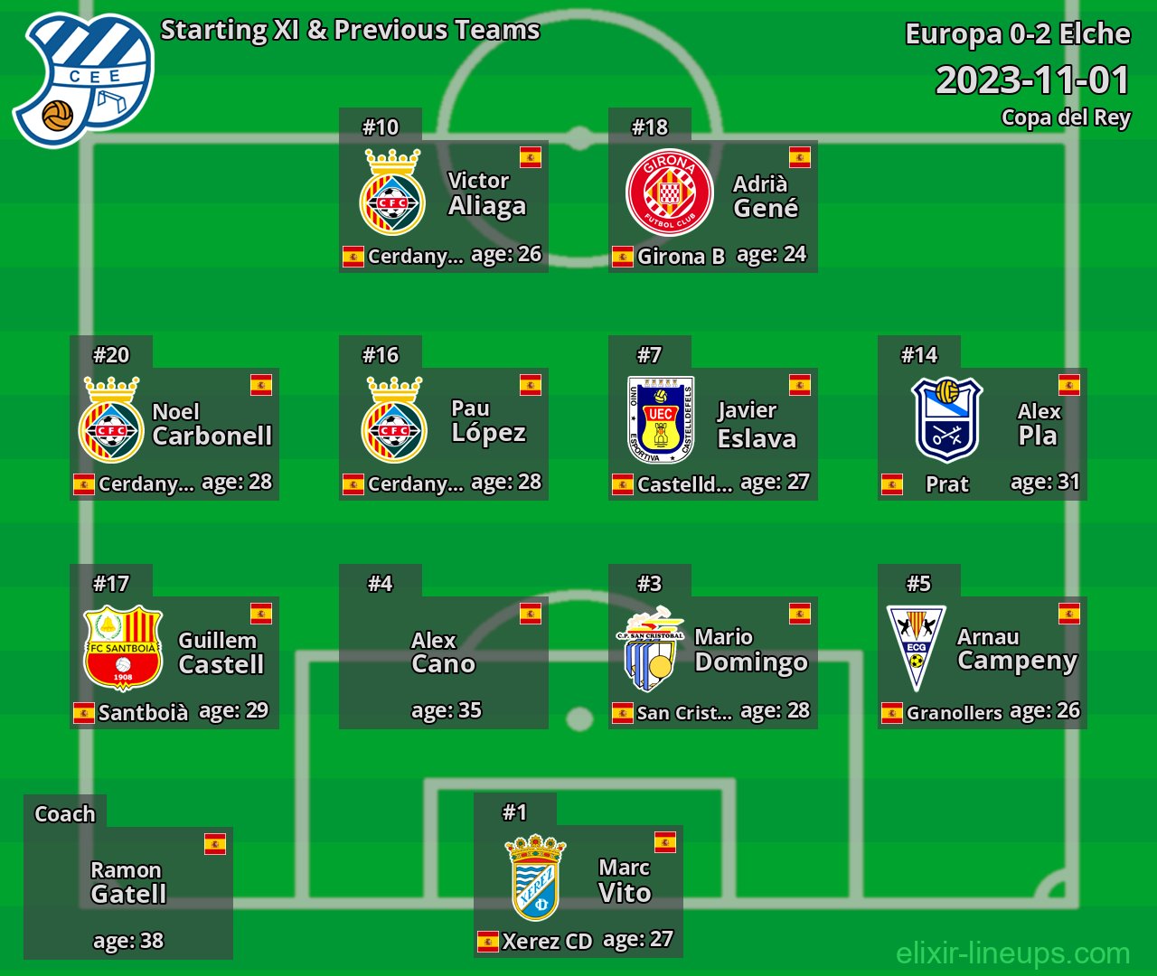 Europa Starting XI & Previous Teams 2023-11-01